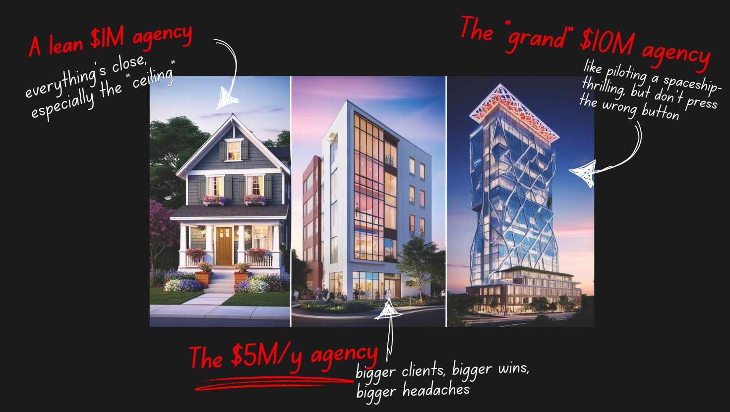 $1M, $5M, $10M agency structures compared