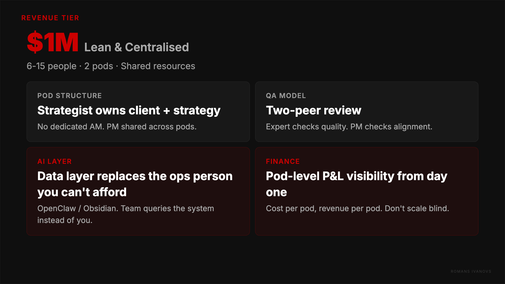 $1M Agency Structure - Founder-led operations with 6-15 person team