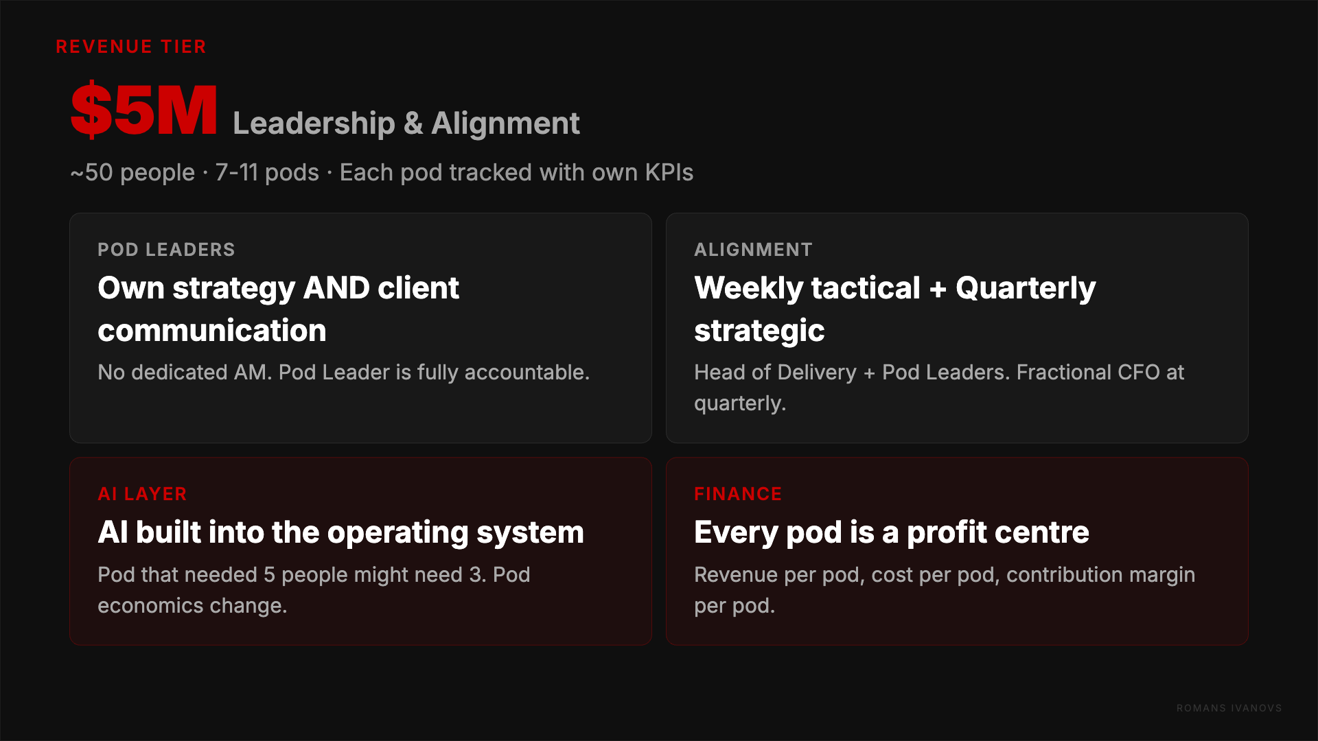 $5M Agency Structure - Pod leaders with centralized management