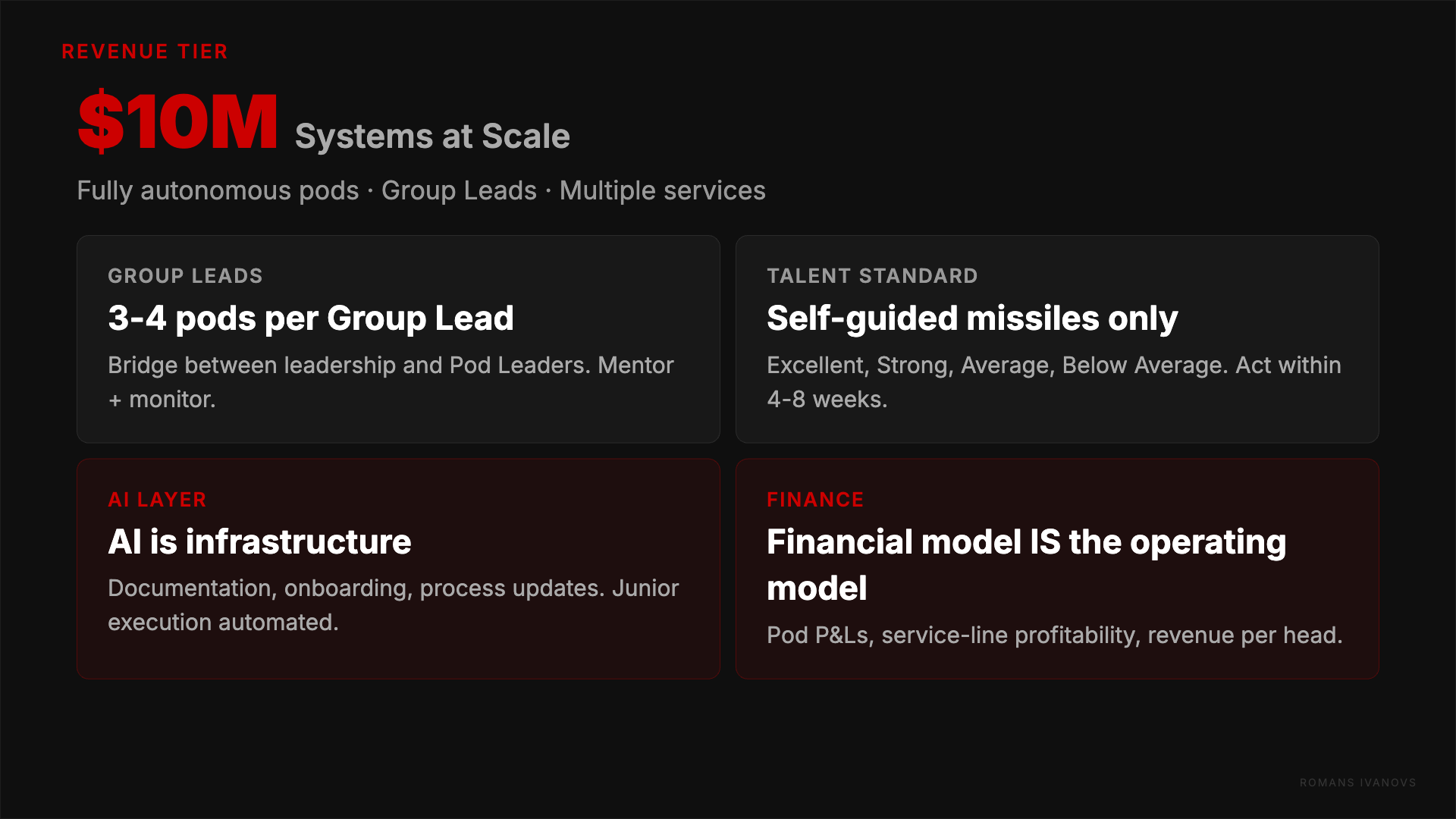 $10M Agency Structure - Autonomous pods, group leads, scaled systems